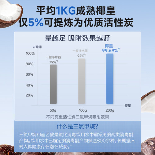 【进口椰壳活性炭】AO史密斯佳尼特家用净饮机反渗透净水器椰皇T1 - 图1