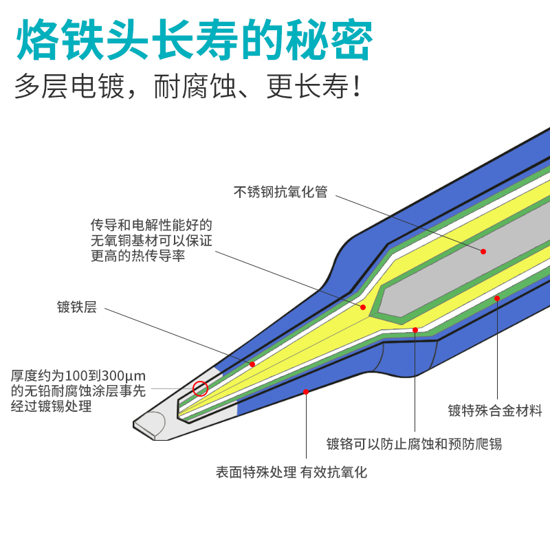 BAKON白光电烙铁头高频焊台洛铁嘴BK60/90焊咀尖头马蹄形刀头扁嘴-图2