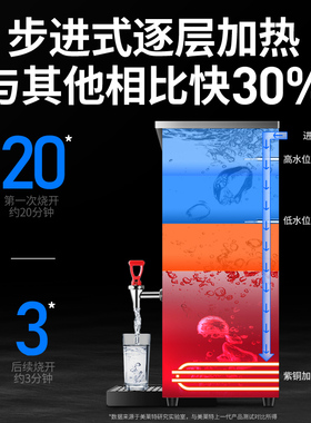 美莱特步进式不锈钢全自动吧台机