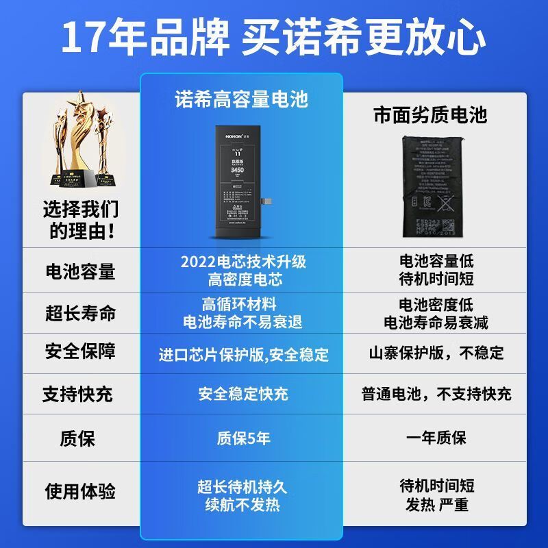 诺希适用iPhone11电池苹果11pro/12promax手机电芯12mini电板快充-图2