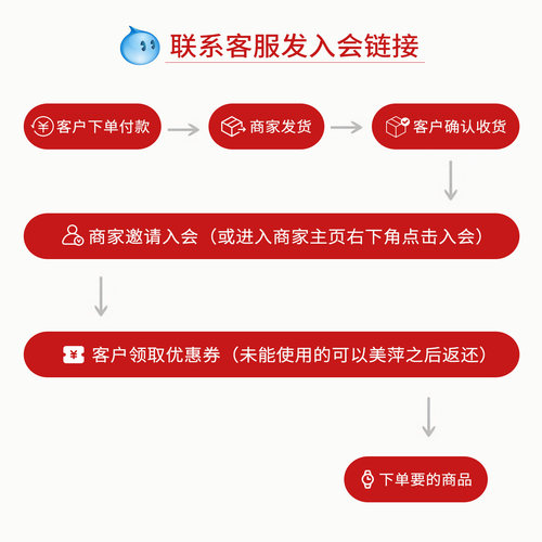 入会员专用链接延保1年再享美萍征集奖励现金30元 - 图0