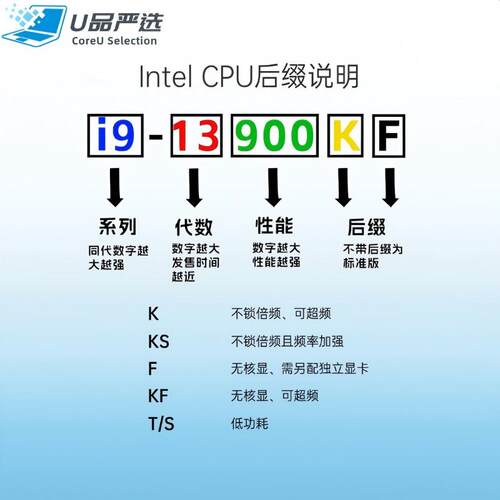 i3-4130 4150 4160 4170 i5-4460 4570 4590 i7-4770 4790 CPU - 图0