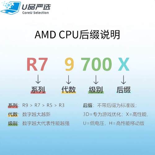 R3-2200G R5-1600 2400G 5600X R7-1700 5800X R9-5900X CPU - 图0
