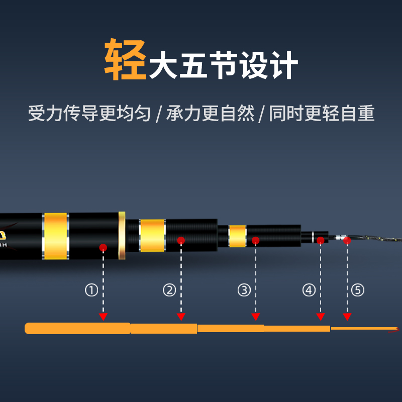 钓鱼王大物鱼竿霸王悍轻量竿超轻鱼杆手杆黑坑鲢鳙巨物名牌台钓竿