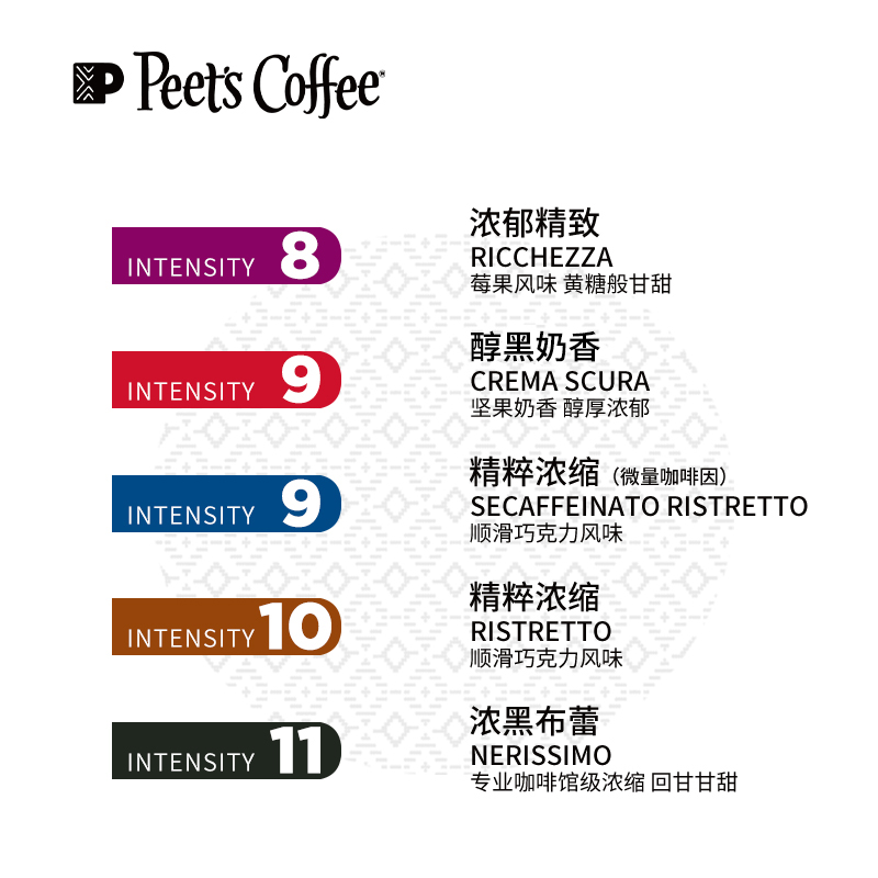 Peets皮爷进口精品胶囊咖啡30颗混合适配nespresso胶囊机 - 图2