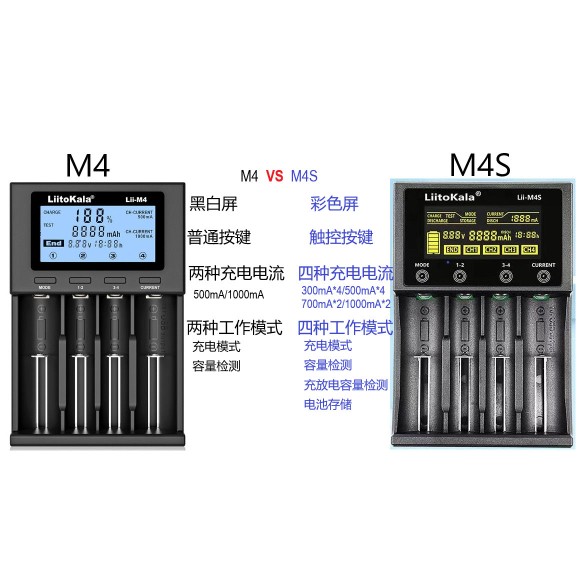 LiitoKala M4S多功能锂电池充电器18650/26650/AA/强光手电筒通用 - 图1