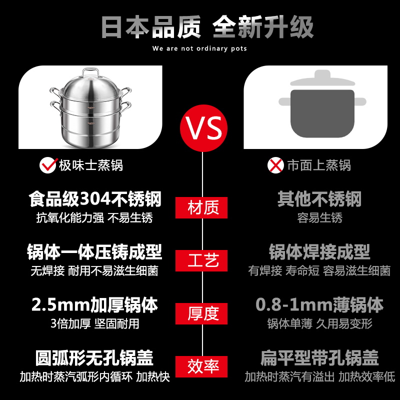 koziwa蒸锅304不锈钢三层加厚家用蒸煮炖大容量两用日本馒头蒸笼-图0
