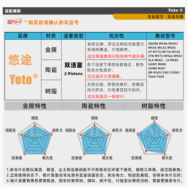 包邮 适用禧玛诺Shimano M595M596M665M765M775M965M975 来令片 - 图2