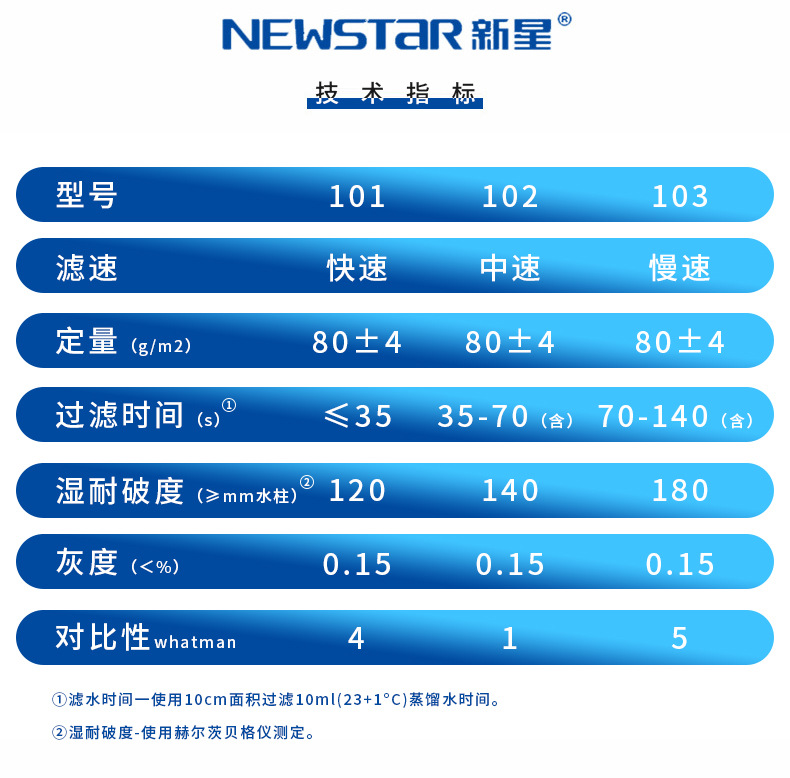 定制新星实验室耗材定性滤纸大张6060cm 3030cm快速中速慢速过滤 - 图2