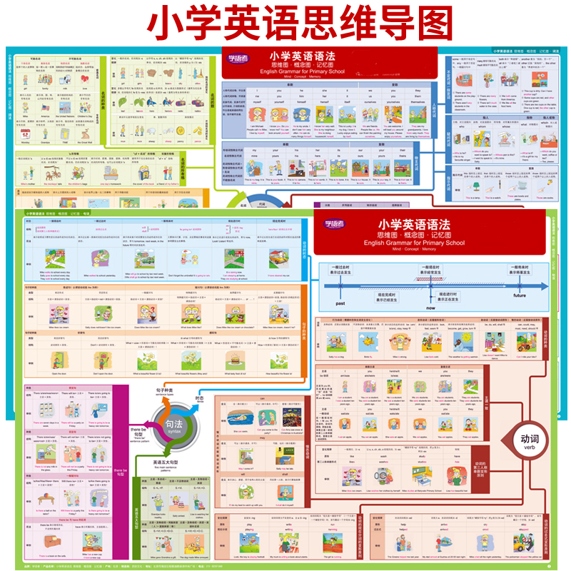 小学英语必学语法表思维导图音标谐音发音字母组合自然拼读规则表 - 图0