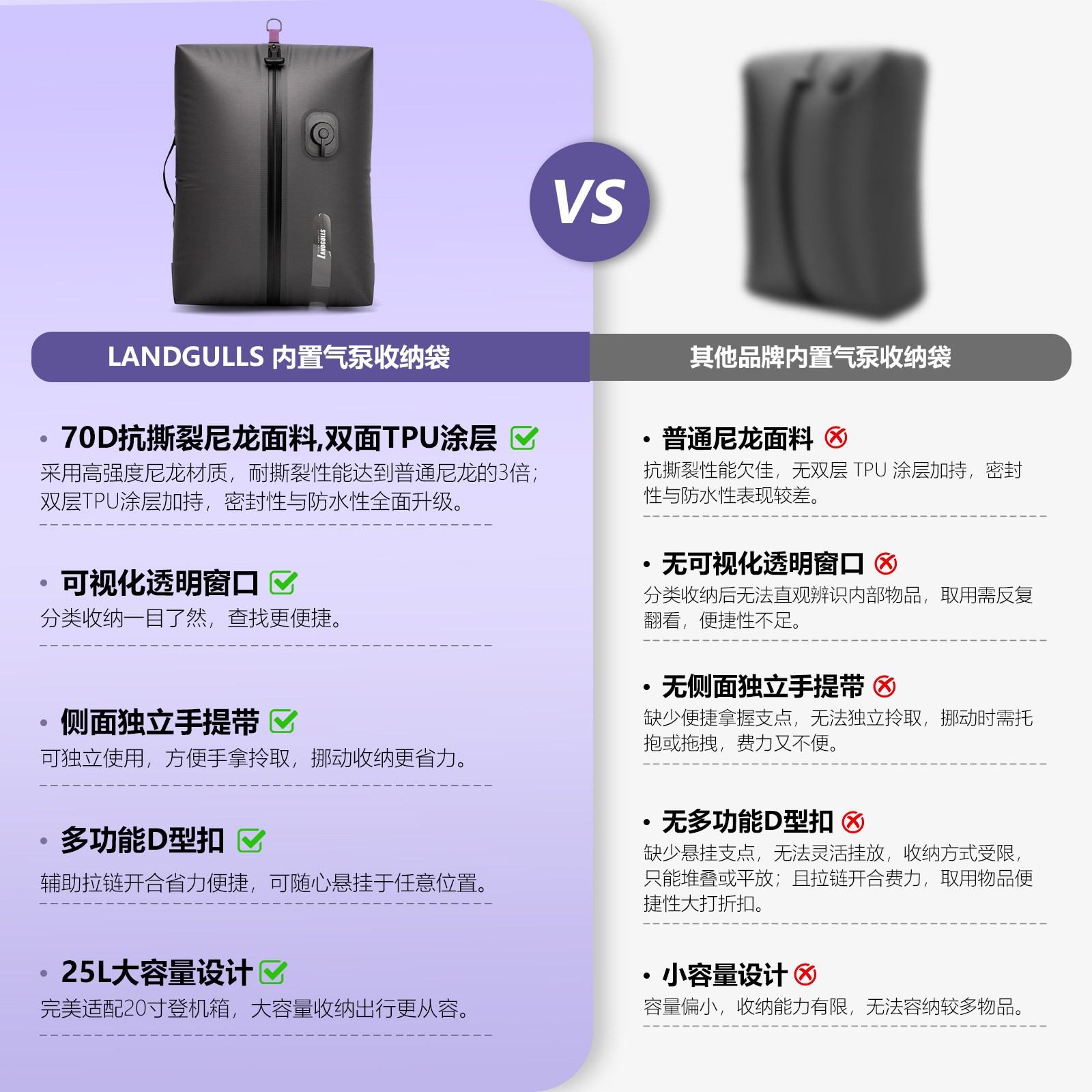 旅行电动抽气收纳袋行李箱收纳包压缩袋衣物分装防潮气密袋整理袋,淘宝优惠券,粉丝福利购,淘宝优惠卷