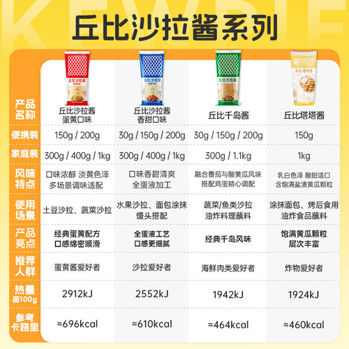 丘比沙拉酱1kg挤压瓶蛋黄香甜味千岛酱蔬菜水果沙拉三明治酱料 - 图0