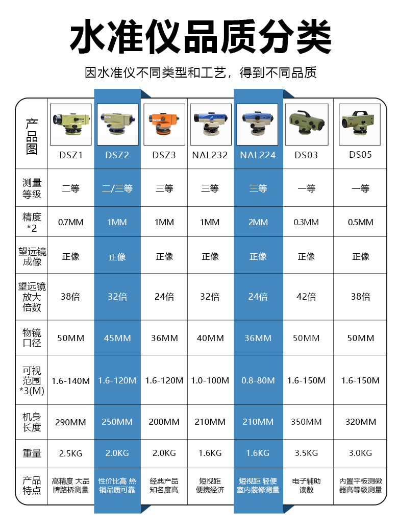 苏州一光水准仪高精度工程测量水准仪全套激光测绘标高超水平仪器-图2