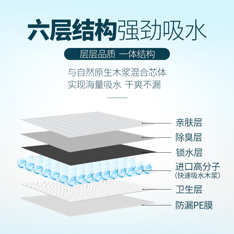 狗狗用品卫生吸水垫宠物尿片除臭尿垫尿不湿加厚s100片包邮猫尿布 - 图1