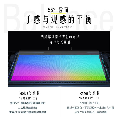 leplus日本进口ipad类纸膜iPadPro2024纸感11寸磨砂纳米膜高清膜苹果13寸ipadAir6磁吸mini6可拆卸Ar保护眼膜 - 图1