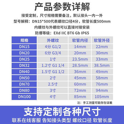 BNG防爆挠性管4分6分定制电线穿线接线软管DN15 DN20挠性连接管 - 图0