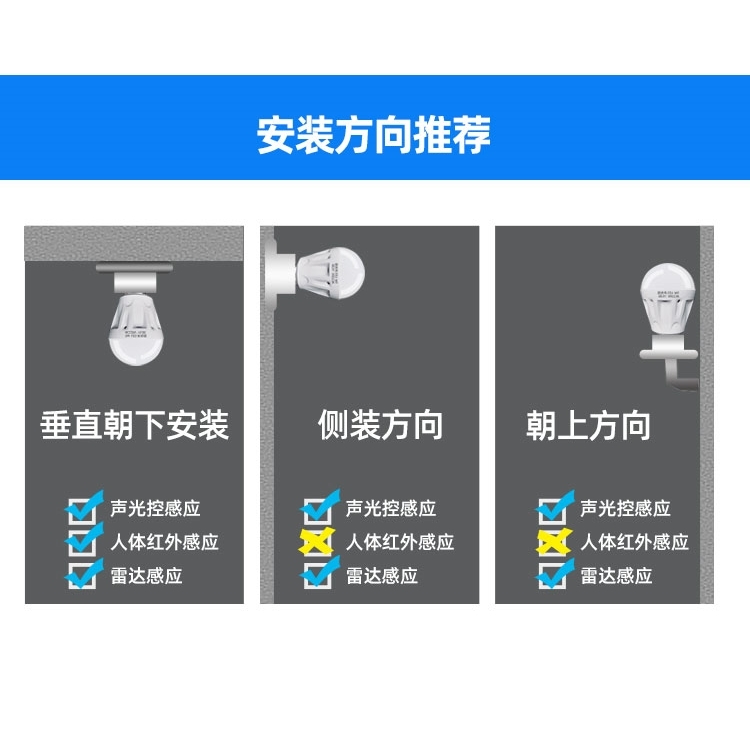 人体感应灯泡led家用声光控雷达智能E27螺口球泡自动照明楼梯楼道-图2