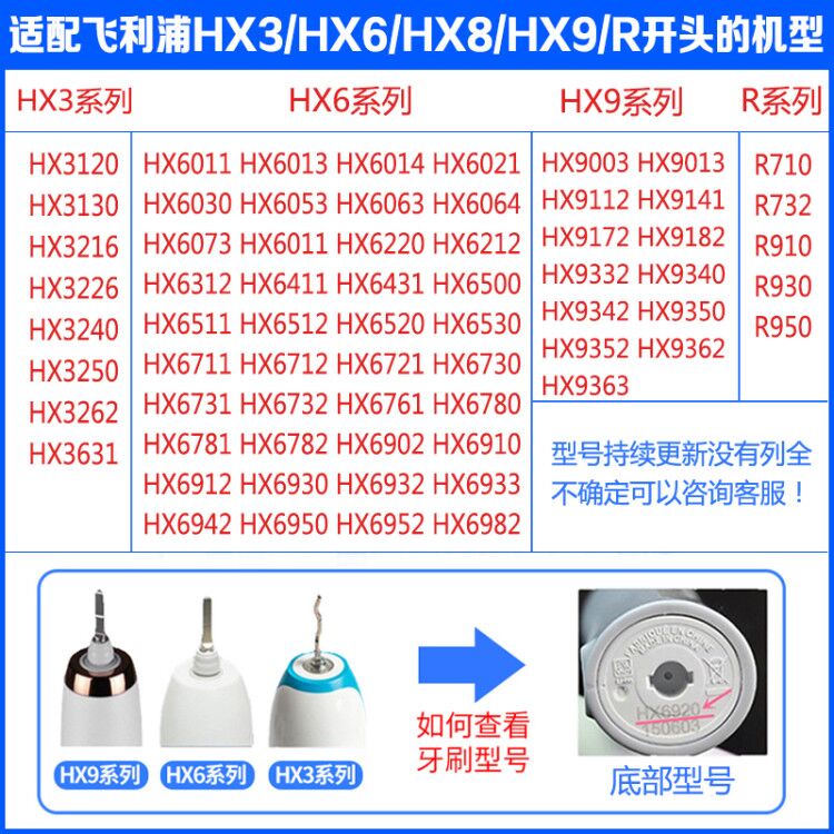 飞利浦电动声波牙刷头6011一只装配HX6730 /HX3216/HX3226/HX6761 - 图3