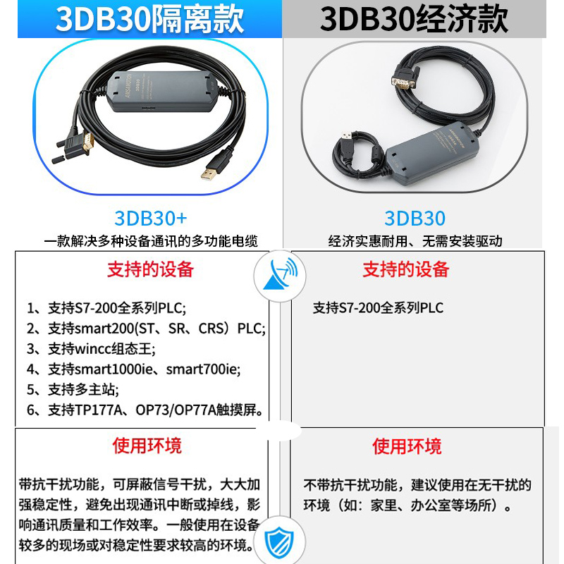 适用 西门子S7-200PLC编程电缆 USB-PPI数据线下载线通讯线 3DB30 - 图1