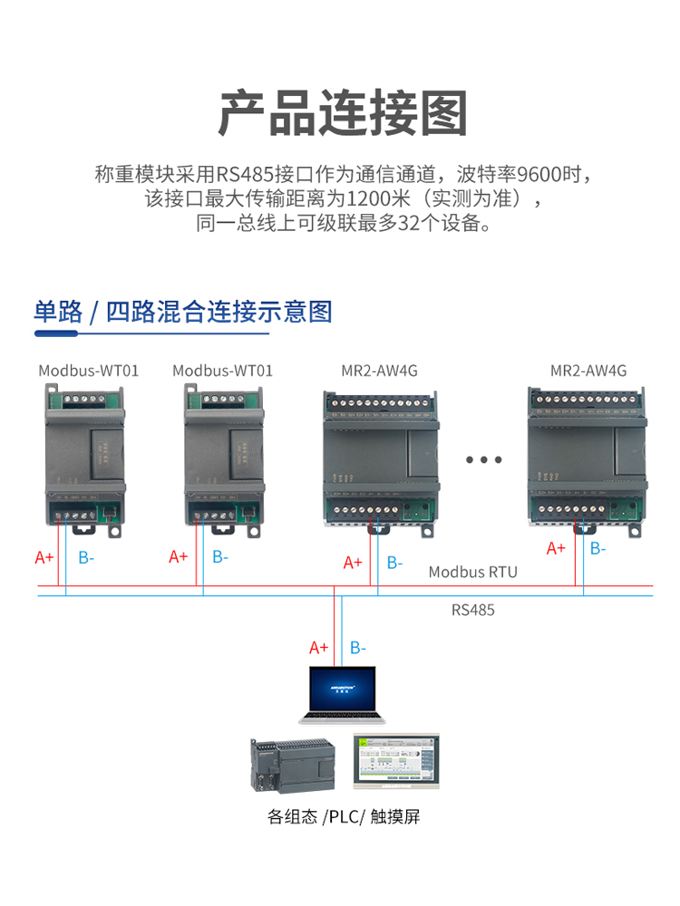 艾莫迅RS485称重模块MODBUS RTU采集电子秤重量 通讯传感器变送器 - 图2