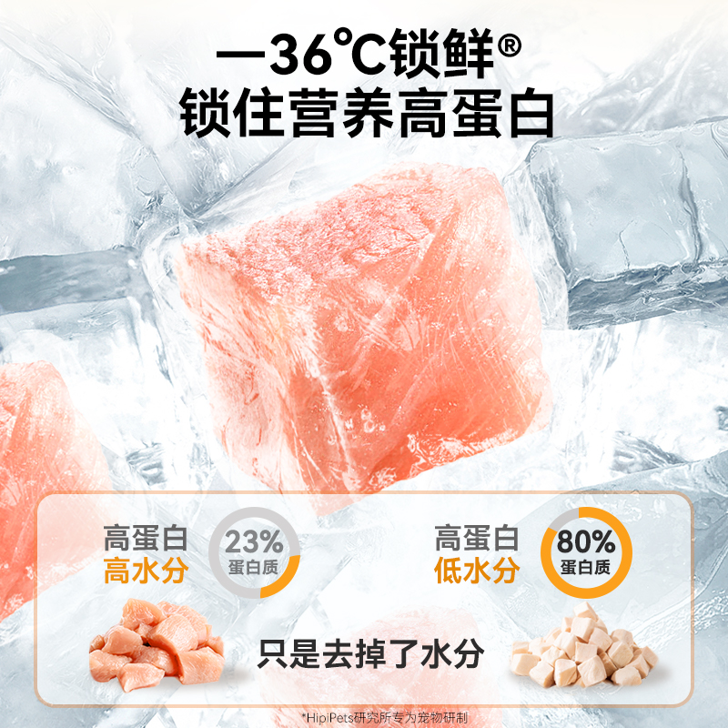 鸡胸肉冻干猫咪零食鸡肉粒营养无添加鸡小胸成幼猫增肥发腮拌猫粮