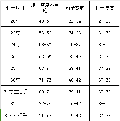 适用日默瓦圆角套头保护套行李登机箱透明箱套2126/3031寸33-图3