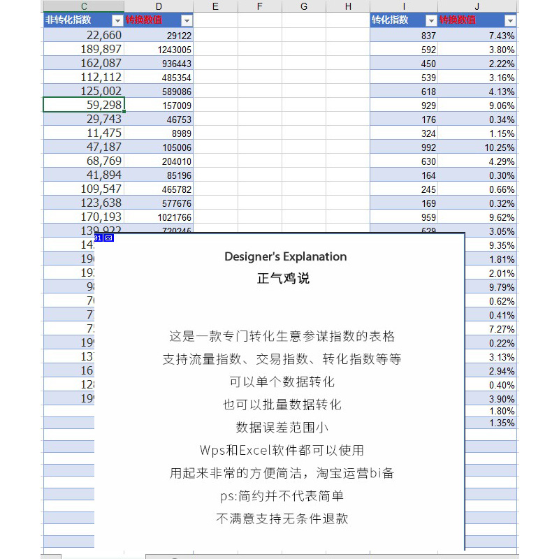 生意参谋指数转化表格工具批量转换数据模板电商运营工具淘宝表格 - 图1