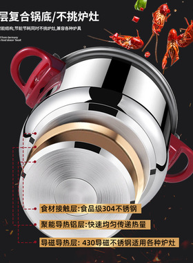万宝不锈钢高压锅304家用燃气灶