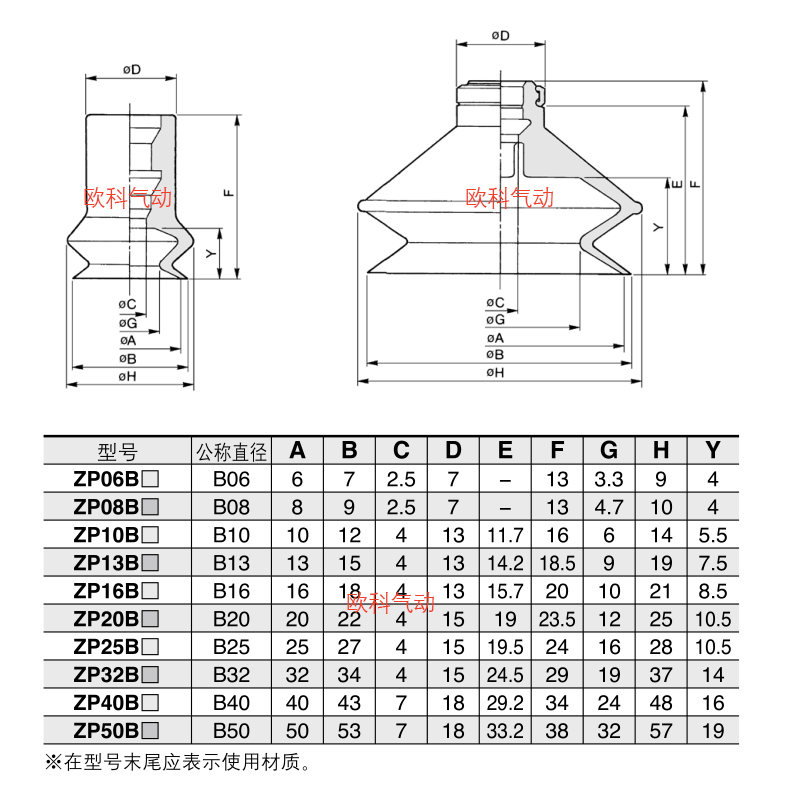 厂家直销SMC真空吸盘工业小吸嘴机械手配件B10 B13 B16 B20 B2532-图2