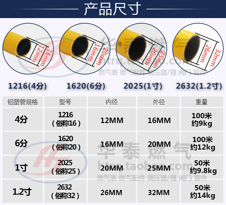 pap1620六分燃气专用管 252632mm一寸天然气铝塑管露天铝塑复合管-图2