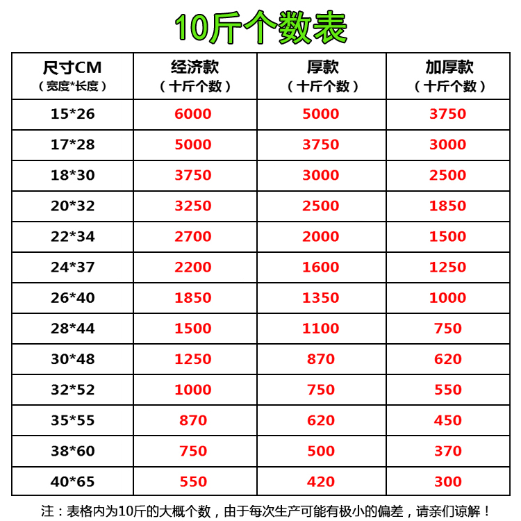 白色塑料袋食品袋透明方便袋乔杨背心马夹一次性外卖打包口袋商用-图1