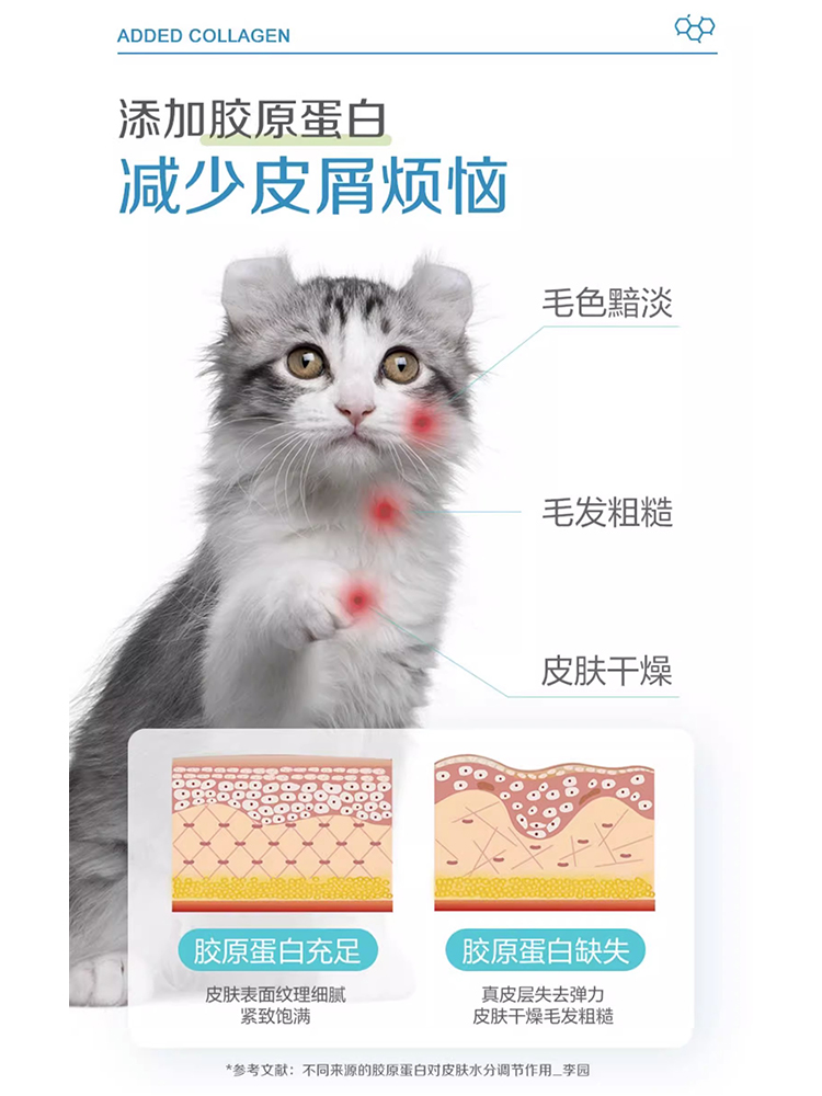 麦德氏卵磷脂猫咪专用维生素b防掉毛软磷脂猫猫咪美毛专用爆毛粉 - 图2