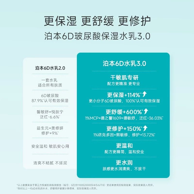 泊本3代6d玻尿酸水乳套装小样精华水乳液保湿柏本波本正品旅行装,淘宝优惠券,粉丝福利购,淘宝优惠卷