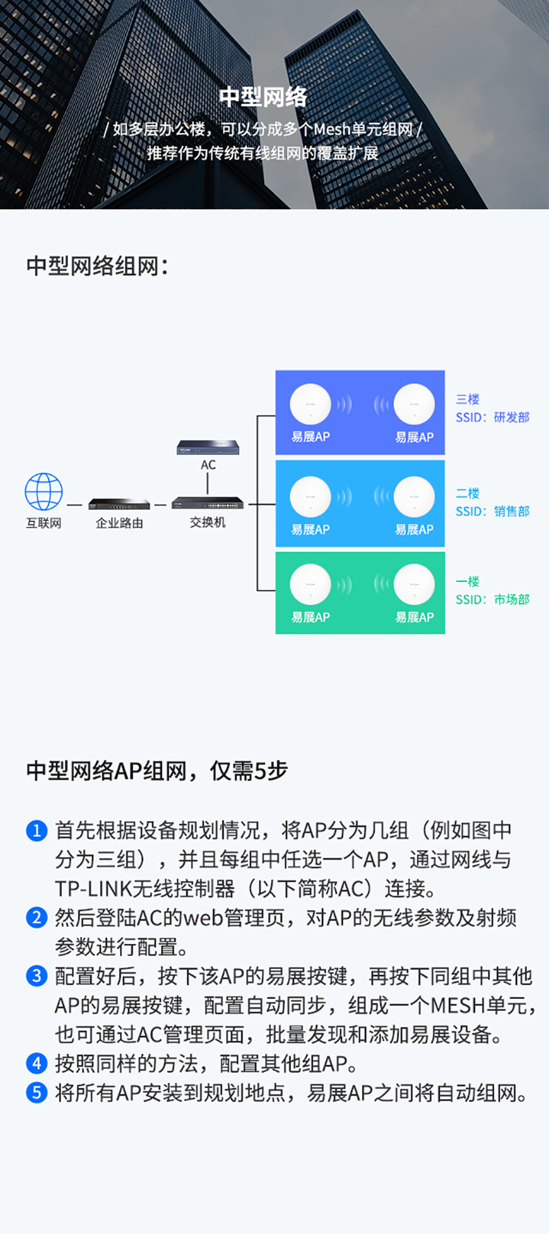 TP-LINK TL-AP1900GE-PoE/DC易展版 双频5g千兆嵌入式无线吸顶式AP吊顶式PoE无线路由器全屋WiFi覆盖组网套装 - 图2