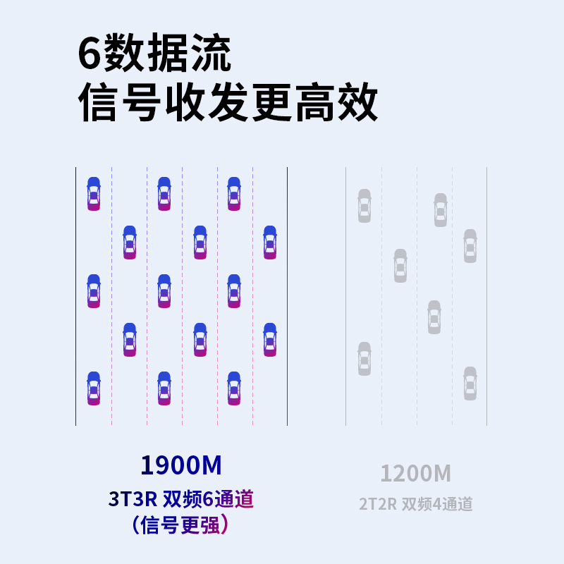 MERCURY/水星 千兆双频1900M家用分布式无线路由器1000M网络别墅大户型全屋WiFi覆盖信号扩展器 D191G Mesh版 - 图2