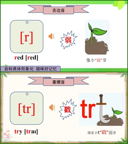 自学48英语音标教学中小学生+讲解视频+音标卡+英语日常对话动画