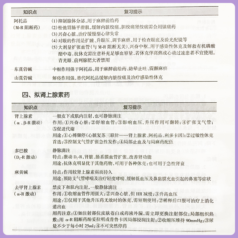 现货速发 药物学基础学习指导 中职中专中等卫生职业教育教材 护理助产配教 黄刚 姚宏 人民卫生出版社9787117219365 - 图2