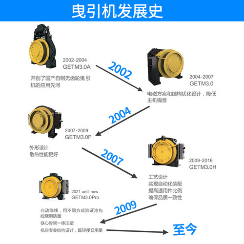 西子富沃德 电梯曳引机主机GETM3.0H GETM3.5H 原厂全系主机直发 - 图3