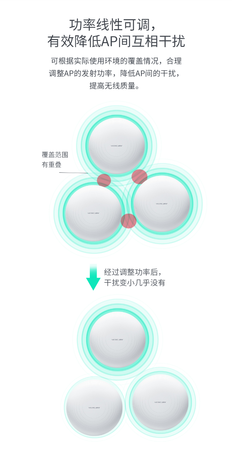 水星3000M吸顶ap千兆端口大功率双频ax3000无线路由器全屋覆盖家用poe供电商用企业级MCXAP3000GP - 图1