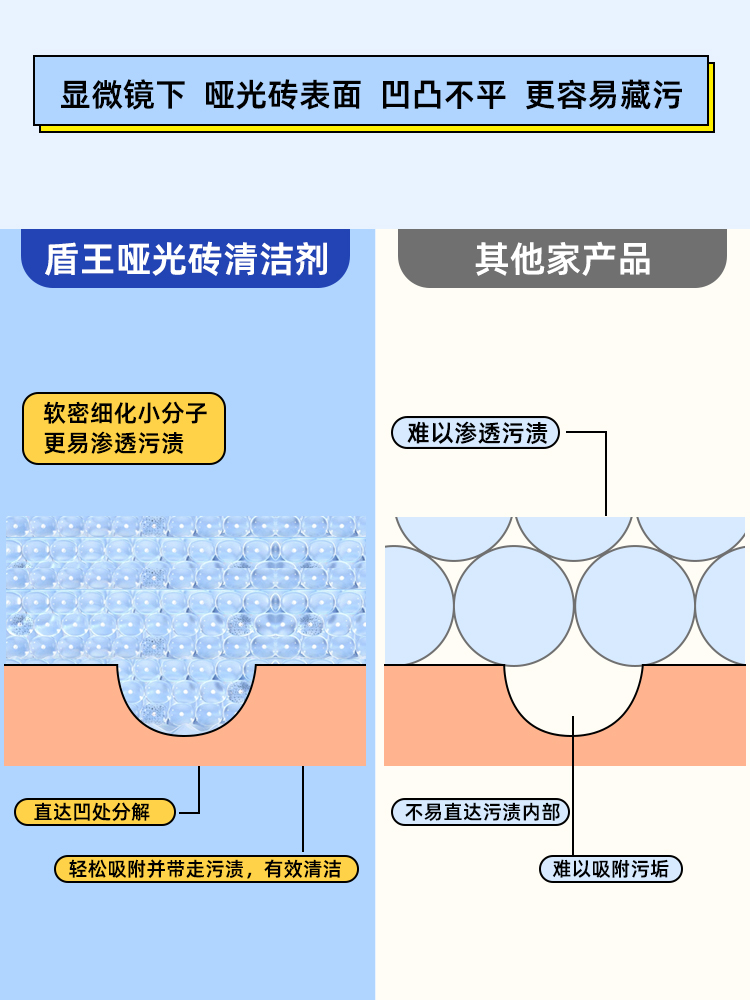 哑光砖专用清洁剂仿古砖柔光砖装修污垢磨砂砖亚光地板砖强力清洗 - 图3