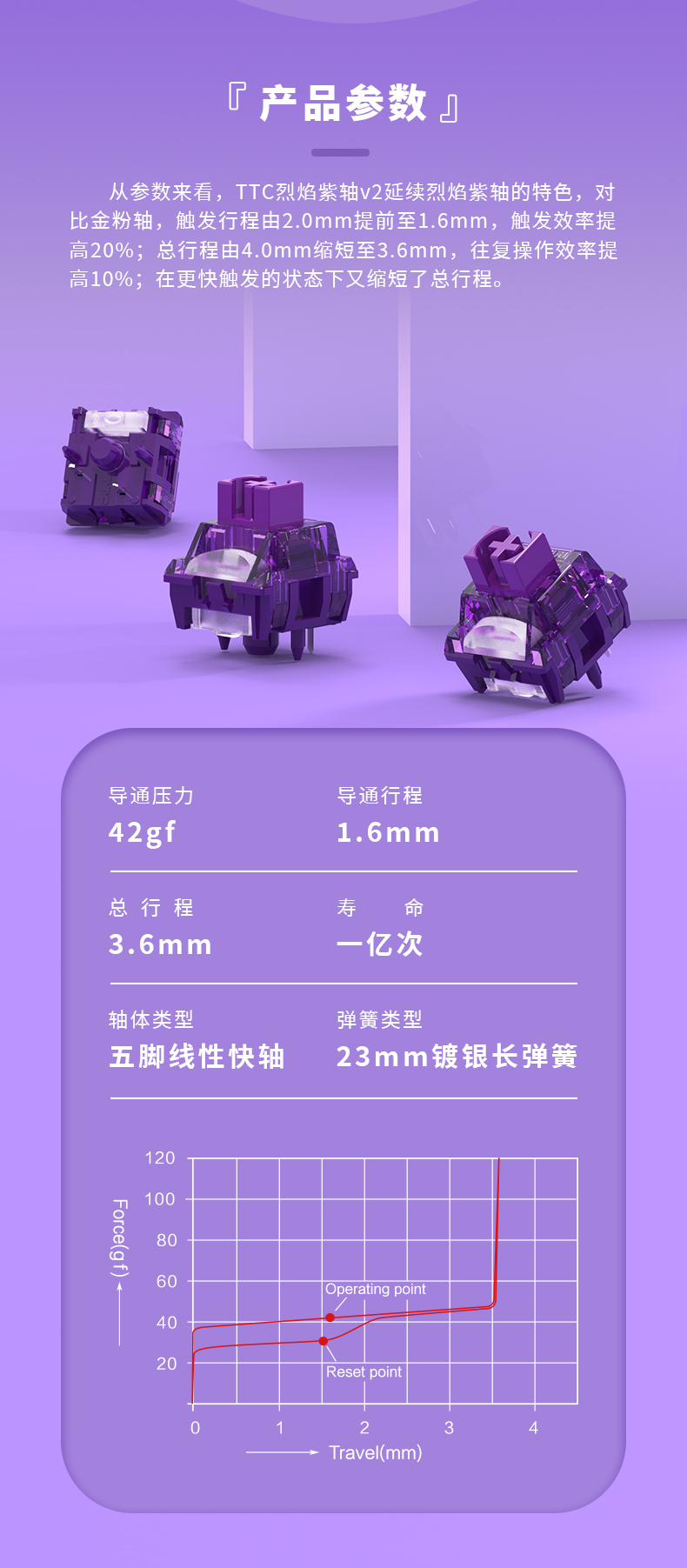 TTC新品烈焰紫轴 V2客制化出厂精润线性轴 42g-图0