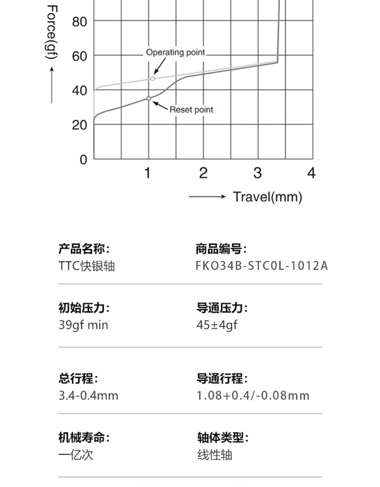 TTC快银轴V2全新升级加量不加价出厂精润线性轴快轴 45克力-图2