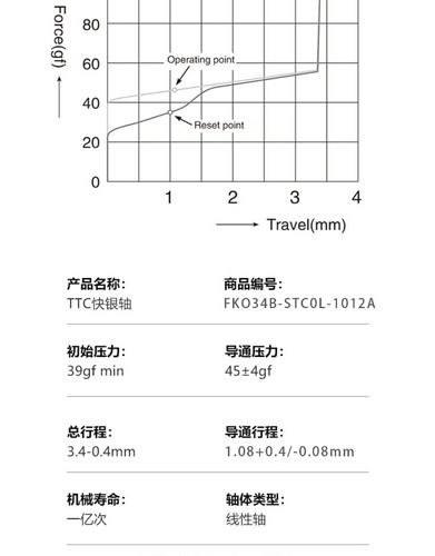 TTC快银轴V2 全新升级 加量不加价 出厂精润 线性轴 快轴 45克力 - 图2