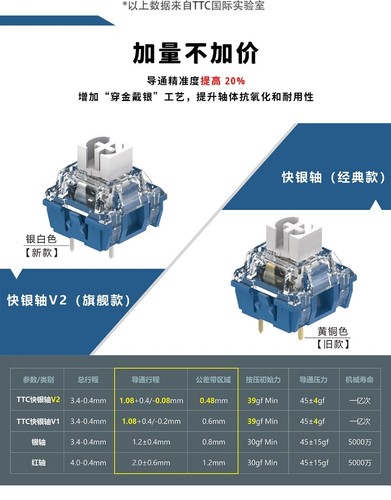 TTC快银轴V2 全新升级 加量不加价 出厂精润 线性轴 快轴 45克力 - 图1