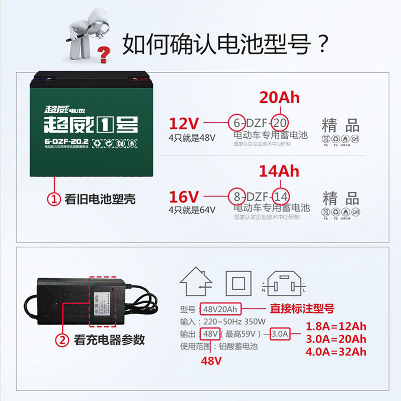 超威电池电动车电池电瓶48v20ah72V60v20ah超威全新黑金 - 图0