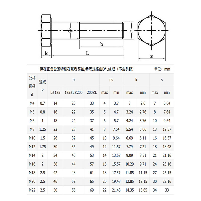 201不锈钢外六角螺栓螺母套装螺丝垫片大全6M8M10M12M14M16M18M20 - 图2