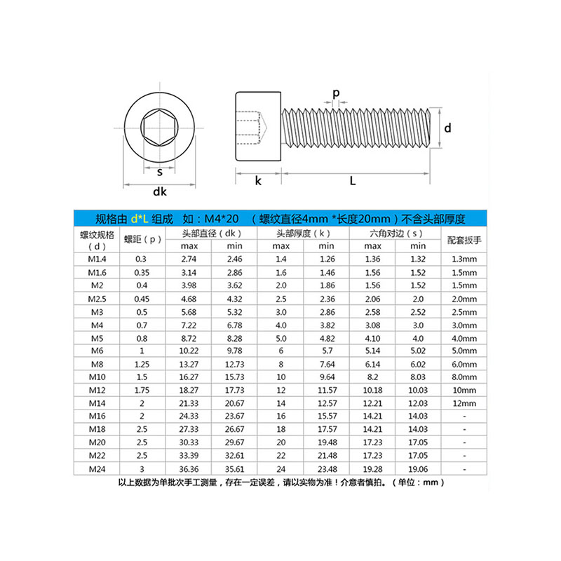 304不锈钢内六角螺栓螺丝螺母套装大全组合3M4M5M6M8M10M12M14M16 - 图1