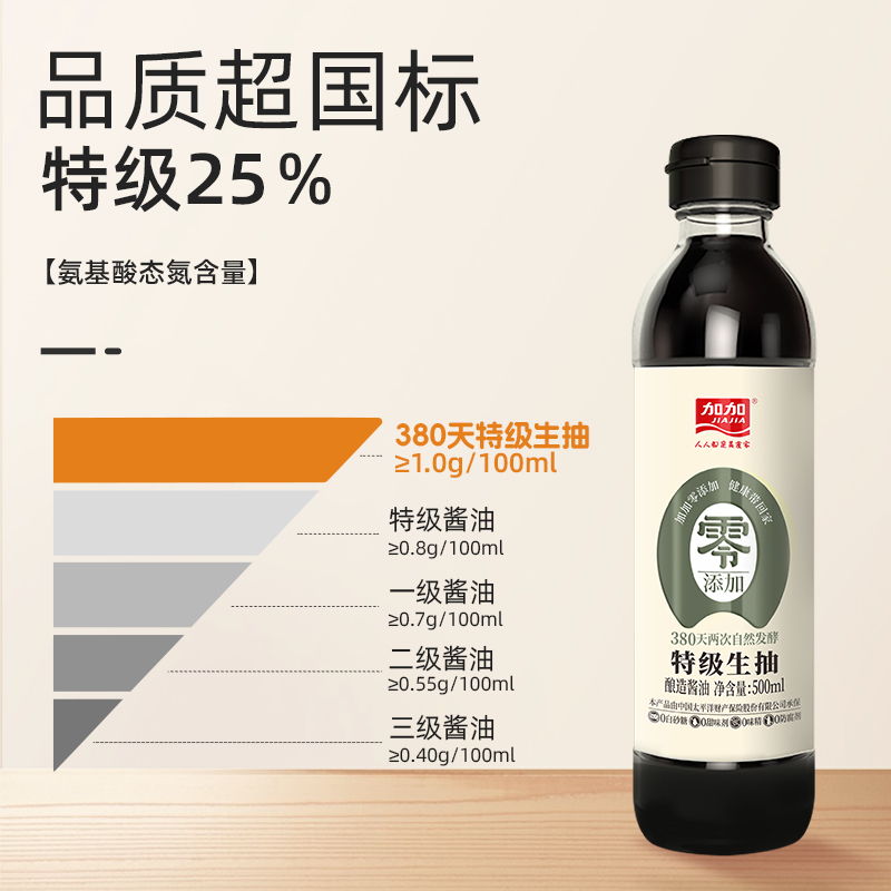 加加零添加380天酿造家用特级生抽500ml酱油0白糖调味料官方正品-图1