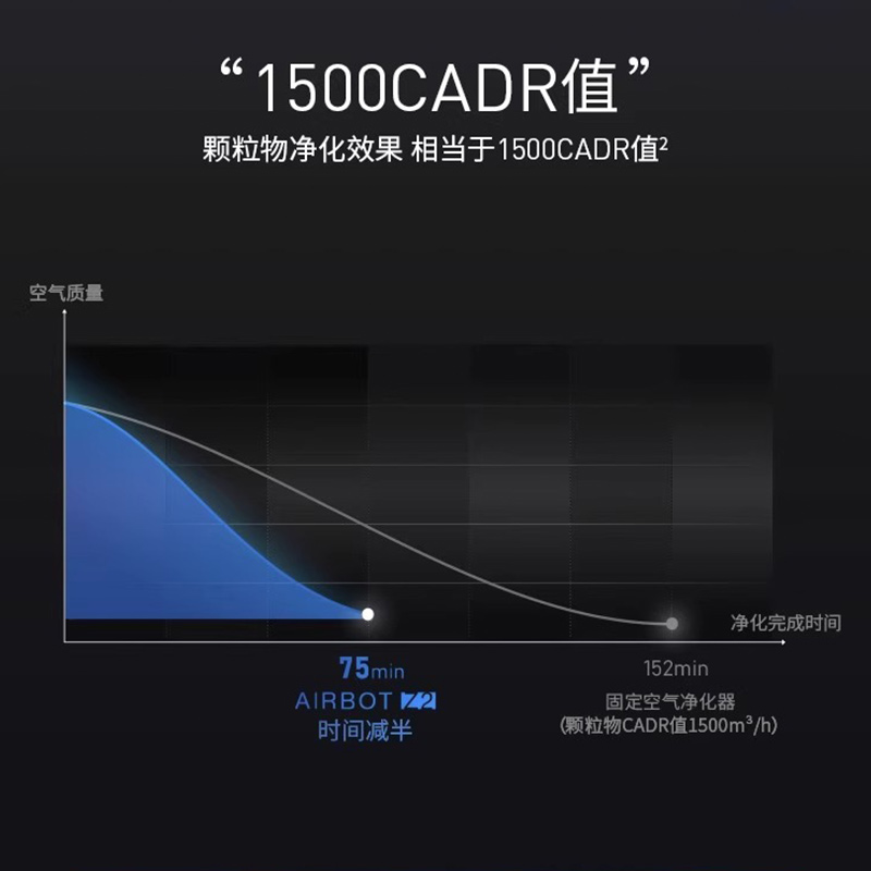 【新品】科沃斯Z2智能移动空气净化机器人母婴家用除甲醛病毒除菌