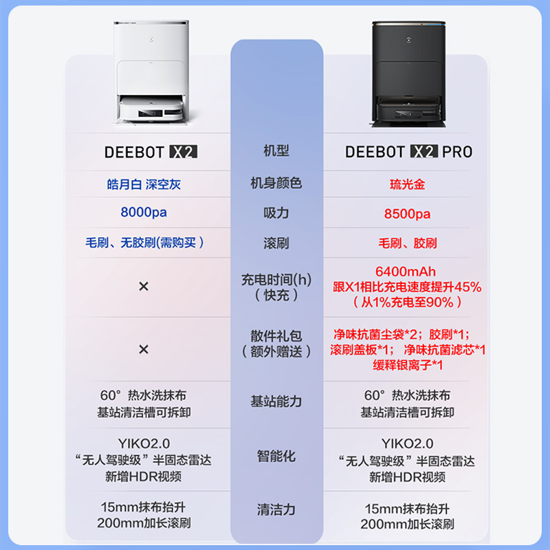 【旗舰】科沃斯扫地机器人X2PRO扫拖一体扫地机器人全自动上下水